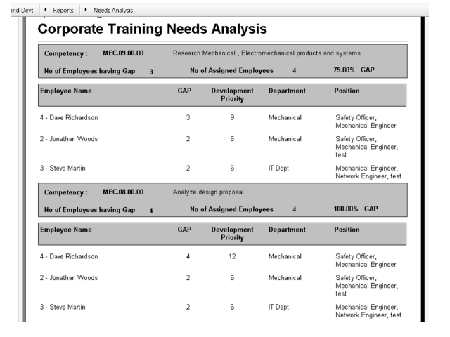 Training analysis screen